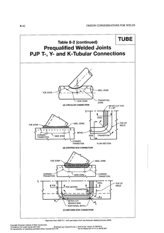 Aisc steel construction manual 14th