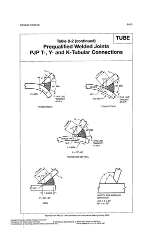 Aisc steel construction manual 14th