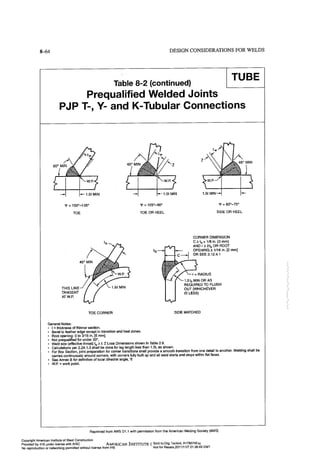 Aisc steel construction manual 14th
