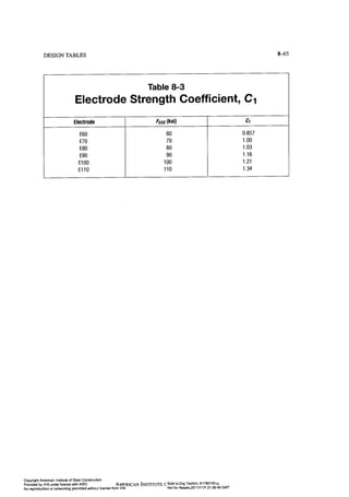 Aisc steel construction manual 14th