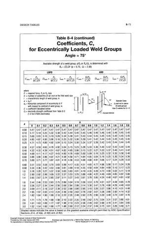 Aisc steel construction manual 14th