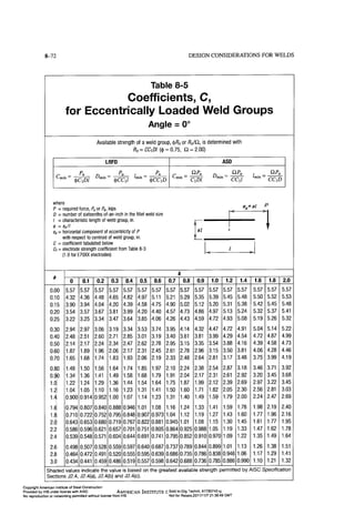 Aisc steel construction manual 14th