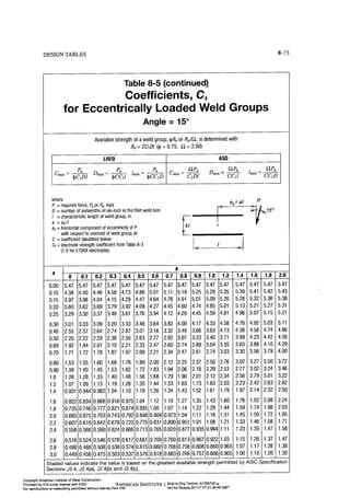 Aisc steel construction manual 14th