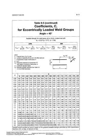 Aisc steel construction manual 14th