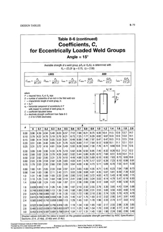 Aisc steel construction manual 14th
