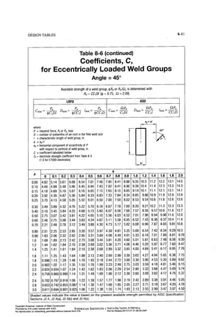Aisc steel construction manual 14th