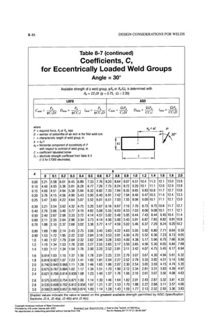 Aisc steel construction manual 14th