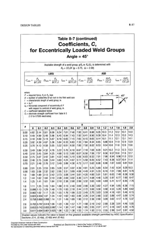 Aisc steel construction manual 14th