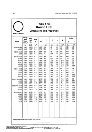 Aisc steel construction manual 14th