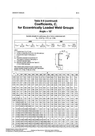 Aisc steel construction manual 14th
