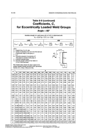 Aisc steel construction manual 14th