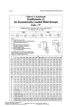 Aisc steel construction manual 14th