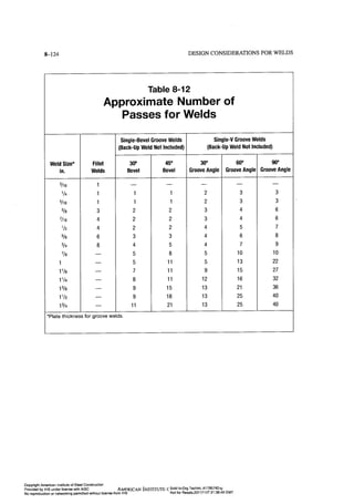 Aisc steel construction manual 14th