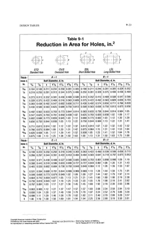 Aisc steel construction manual 14th