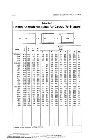 Aisc steel construction manual 14th