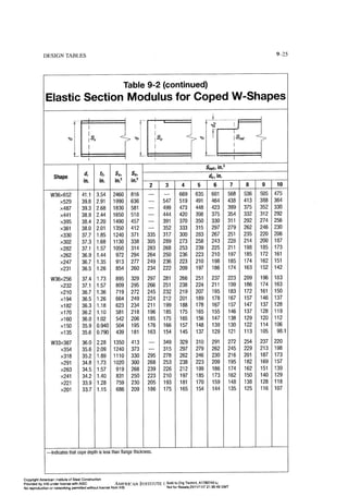 Aisc steel construction manual 14th