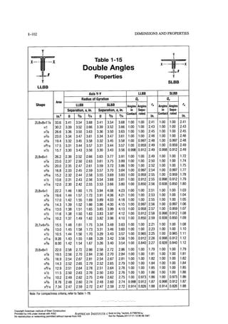 Aisc steel construction manual 14th