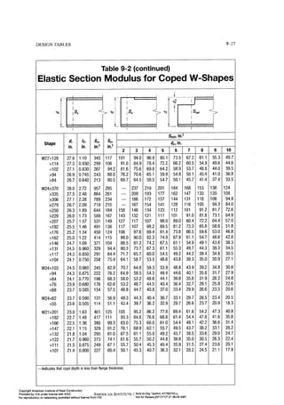 Aisc steel construction manual 14th