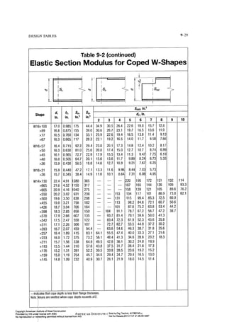 Aisc steel construction manual 14th