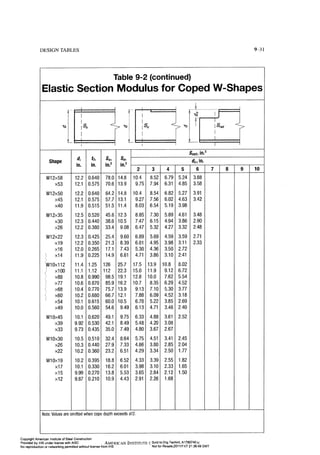 Aisc steel construction manual 14th