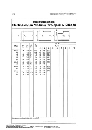Aisc steel construction manual 14th