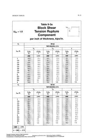 Aisc steel construction manual 14th