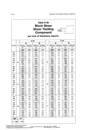 Aisc steel construction manual 14th