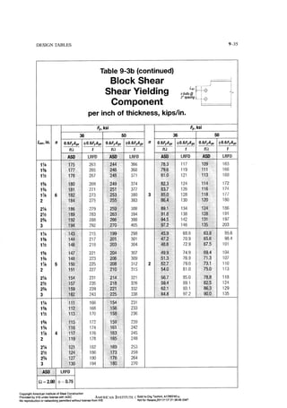 Aisc steel construction manual 14th