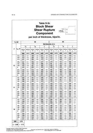 Aisc steel construction manual 14th
