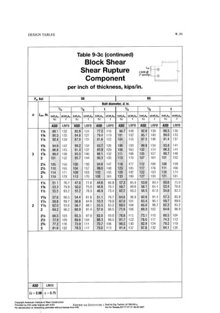 Aisc steel construction manual 14th