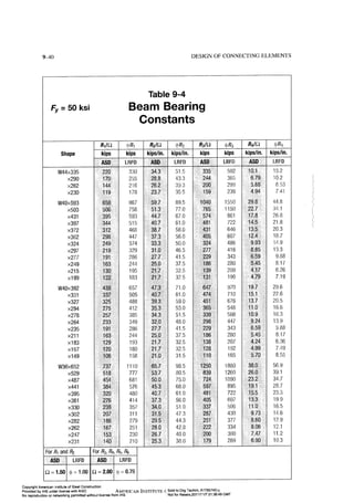 Aisc steel construction manual 14th