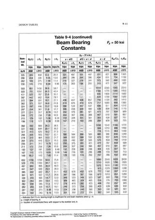 Aisc steel construction manual 14th