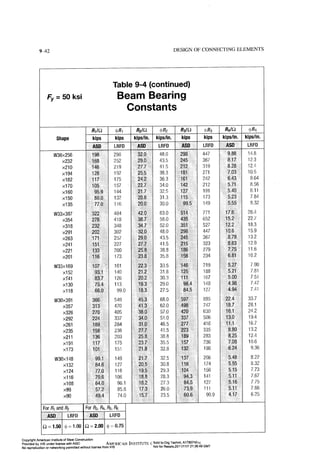 Aisc steel construction manual 14th