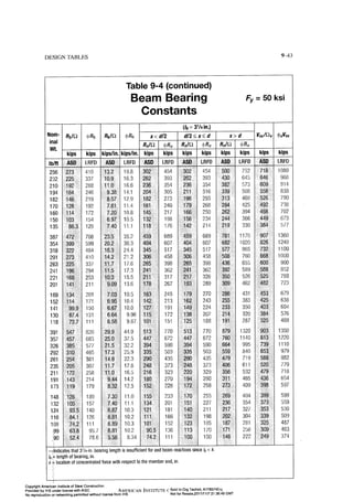 Aisc steel construction manual 14th
