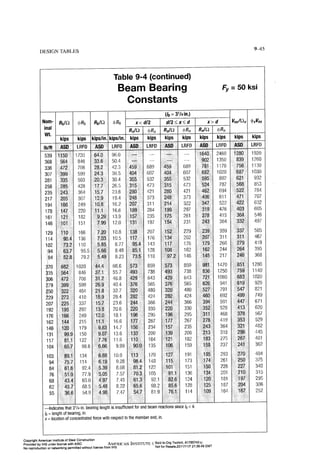 Aisc steel construction manual 14th