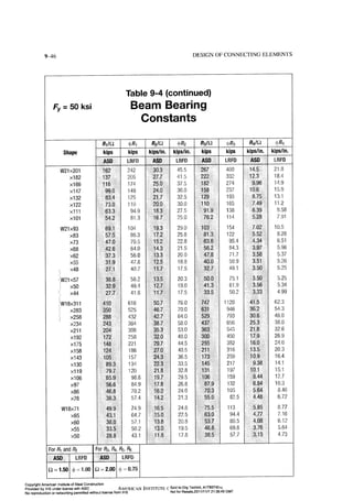 Aisc steel construction manual 14th