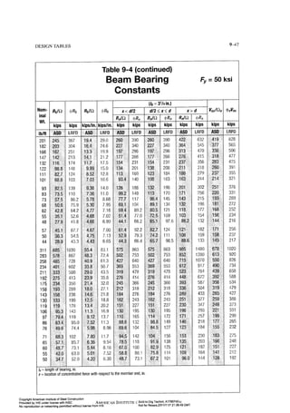 Aisc steel construction manual 14th
