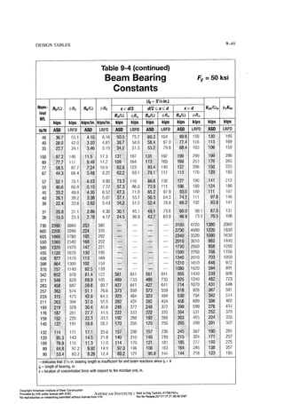 Aisc steel construction manual 14th