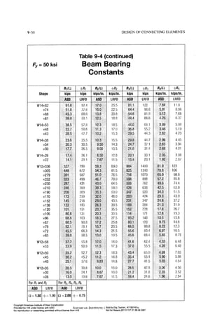 Aisc steel construction manual 14th