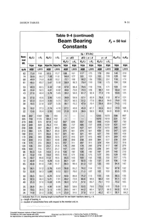 Aisc steel construction manual 14th