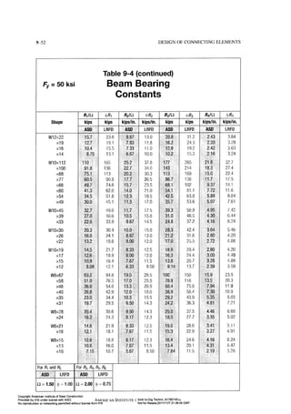 Aisc steel construction manual 14th
