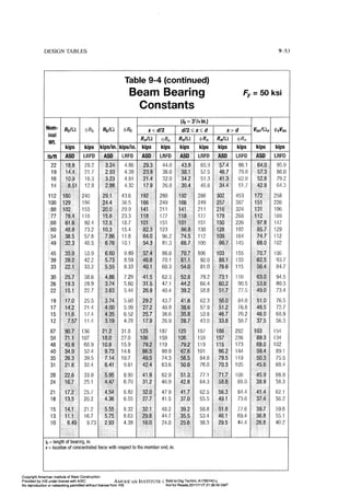 Aisc steel construction manual 14th
