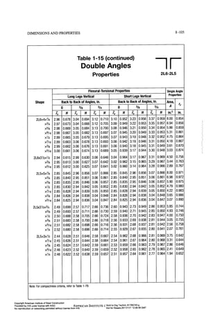 Aisc steel construction manual 14th