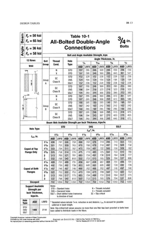 Aisc steel construction manual 14th