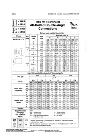 Aisc steel construction manual 14th