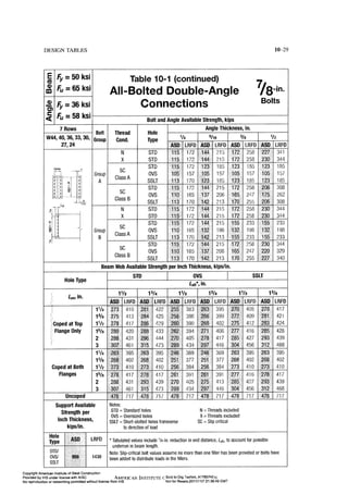 Aisc steel construction manual 14th