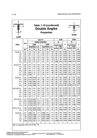 Aisc steel construction manual 14th