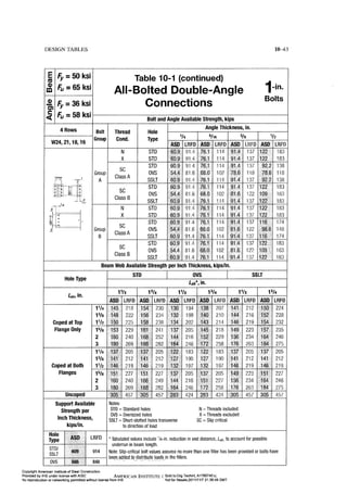 Aisc steel construction manual 14th