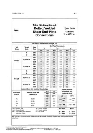 Aisc steel construction manual 14th