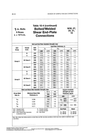 Aisc steel construction manual 14th